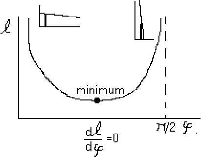 \begin{displaymath}
\epsffile{optx13.eps}
\end{displaymath}