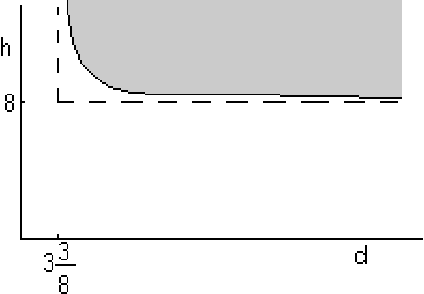 \begin{displaymath}
\epsffile{optx1g5.eps}
\end{displaymath}