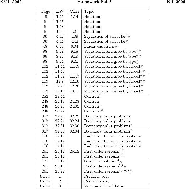 \begin{figure}\begin{center}
\leavevmode
\ \\
\ {\bf EML 5060 \hfill Homewor...
...%%%%%%%%%%%%%%%%%%%%%%%%%%%%%%%%%%%%%\\
\end{tabular} \end{center}\end{figure}