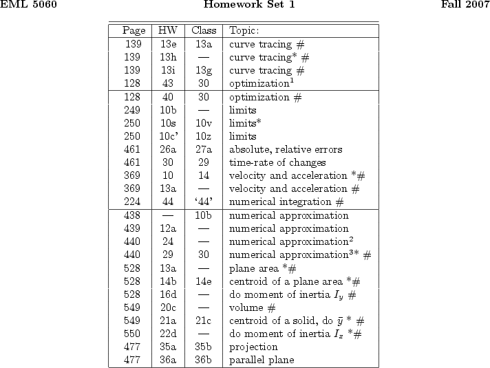 \begin{figure}\begin{center}
\ \\
\ {\bf EML 5060 \hfill Homework Set 1 \hfil...
...6a & 36b & parallel plane \\
\hline
%
\end{tabular} \end{center}\end{figure}