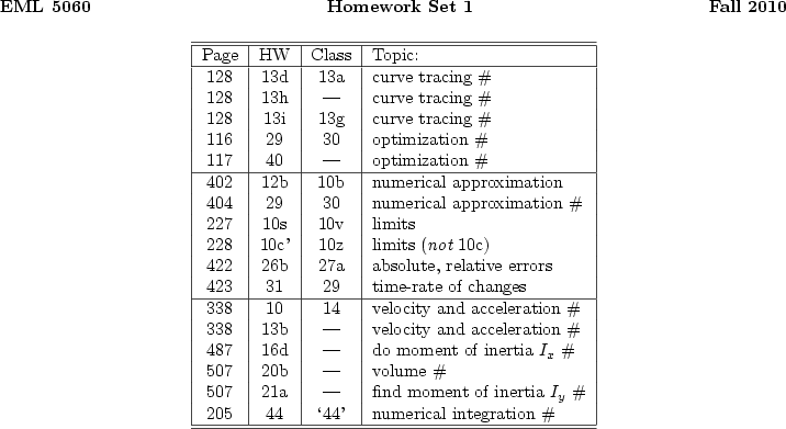 \begin{figure}{}
\begin{center}
\strut \\
{\bf EML 5060 \hfill Homework Set ...
...integration \char93  \\
%
\hline\hline
\end{tabular} \end{center}\end{figure}