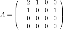 \begin{displaymath}
A =
\left(
\begin{array}{rrrr}
-2 & 1 & 0 & 0 \\
1 & ...
... 1 \\
0 & 0 & 0 & 0 \\
0 & 0 & 0 & 0
\end{array} \right)
\end{displaymath}