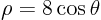 $\rho=8\cos\theta$