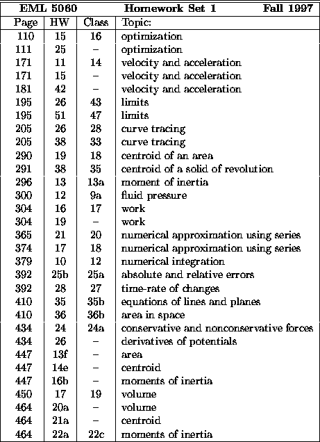 tabular19