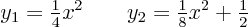 \begin{displaymath}
y_1 = {\textstyle\frac{1}{4}} x^2 \qquad
y_2 = {\textstyle\frac{1}{8}} x^2 + {\textstyle\frac{1}{2}}
\end{displaymath}