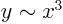 $y \sim x^3$
