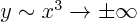 $y \sim x^3 \to \pm \infty$