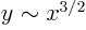 $y \sim x^{3/2}$