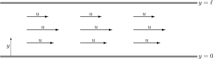 \begin{figure}
\centering
\begin{picture}(400,112)(0,-6)
\thinlines
%...
...ultiput(75,27)(100,0){3}{\makebox(0,0)[b]{$u$}}
\end{picture}
\end{figure}