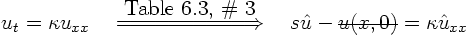 \begin{displaymath}
\strut u_t = \kappa u_{xx}
\quad \stackrel{\hbox{Table 6.3...
...u - \overline{\smash{u(x,0)}\vphantom{.}} = \kappa \hat u_{xx}
\end{displaymath}