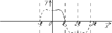 \begin{displaymath}
\hbox{\epsffile{figures/5.ps}}
\end{displaymath}