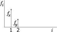 \begin{figure}\begin{center}
\leavevmode
\epsffile{figures/vec2funb.eps}
\end{center}\end{figure}