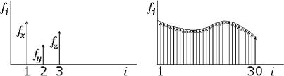 \begin{figure}\begin{center}
\leavevmode
\epsffile{figures/vec2func.eps} \epsffile{figures/vec2fund.eps}
\end{center}\end{figure}