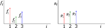 \begin{figure}\begin{center}
\leavevmode
\epsffile{figures/dota.eps}
\end{center}\end{figure}