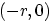 $(-r,0)$