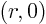 $(r,0)$