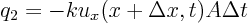 \begin{displaymath}
q_2 = - k u_x(x + \Delta x,t) A \Delta t
\end{displaymath}