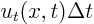 $u_t(x,t)\Delta t$