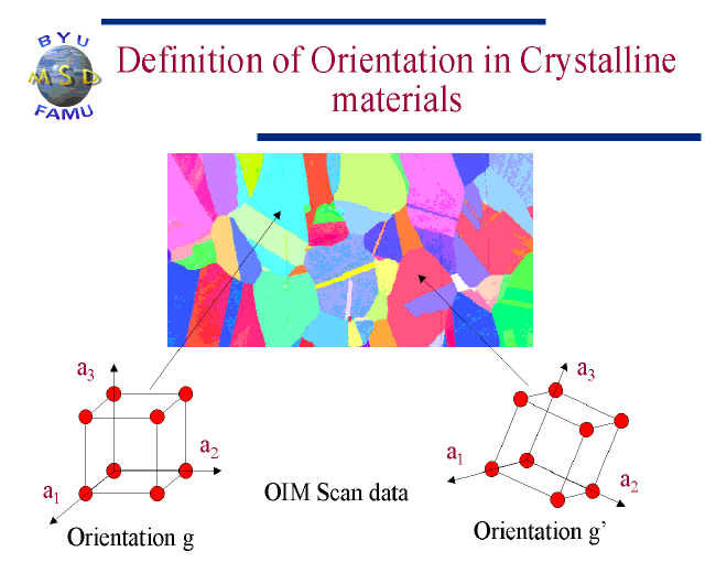 definition-of-orientation-in-crystalline-materials