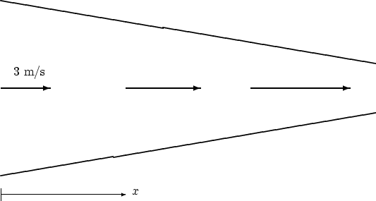 \begin{picture}(400,200)(-200,-100)
\thicklines
\put(-150,70){\line(6,-1){30...
...ector(1,0){100}}\put(-45,-85){$x$}
\put(-150,-90){\line(0,1){10}}
\end{picture}