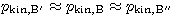 $p_{\rm kin,B'} \approx p_{\rm kin,B} \approx p_{\rm kin,B''}$