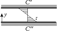 \begin{displaymath}
\hbox{\epsffile{figures/shear.ps}}
\end{displaymath}