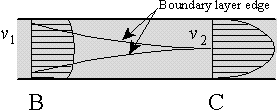 \begin{displaymath}
\hbox{\epsffile{figures/inlet.ps}}
\end{displaymath}