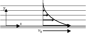 \begin{displaymath}
\hbox{\epsffile{figures/7-7.ps}}
\end{displaymath}