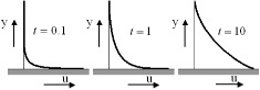 \begin{displaymath}
\hbox{\epsffile{figures/7-7c.ps}}
\end{displaymath}