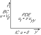 \begin{displaymath}
\hbox{\epsffile{figures/7-7b.ps}}
\end{displaymath}