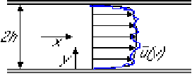 \begin{displaymath}
\hbox{\epsffile{figures/duct.ps}}
\end{displaymath}