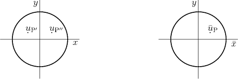 \begin{figure}\begin{center}
\leavevmode
\setlength{\unitlength}{1pt}
\begin{pi...
...{\rm P''}$}
\put(112,11){$\bar u_{\rm P}$}
\end{picture}\end{center}\end{figure}