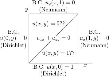 \begin{figure}\begin{center}
\leavevmode
\setlength{\unitlength}{1pt}
\begin{pi...
...$}}
\put(84,-14){\makebox(0,0){(Neumann)}}
\end{picture}\end{center}\end{figure}