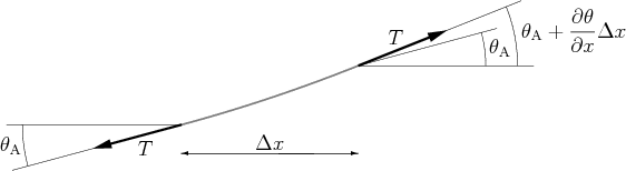 \begin{figure}\begin{center}
\leavevmode
\setlength{\unitlength}{1pt}
\begin{pi...
...\put(-15,12){\makebox(0,0)[b]{$\Delta x$}}
\end{picture}\end{center}\end{figure}