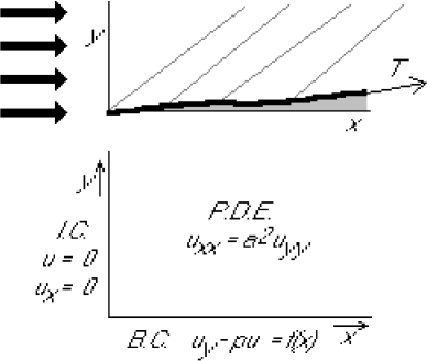 \begin{figure}
\begin{center}
\leavevmode
{}
\epsffile{laphex2.eps}
\end{center}
\end{figure}