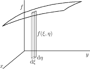 \begin{figure}
\begin{center}
\leavevmode
{}
\setlength{\unitlength}{1p...
...\makebox(0,0)[l]{$f(\xi,\eta)$}}
\end{picture}
\end{center}
\end{figure}