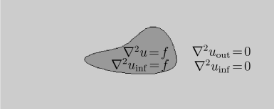 \begin{figure}
\begin{center}
\leavevmode
{}
\setlength{\unitlength}{1p...
...]{$\nabla^2 u_{\rm inf}\!=\!0$}}
\end{picture}
\end{center}
\end{figure}