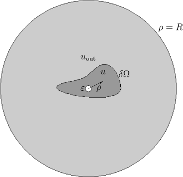 \begin{figure}
\begin{center}
\leavevmode
{}
\setlength{\unitlength}{1p...
...\makebox(0,0)[l]{$u_{\rm out}$}}
\end{picture}
\end{center}
\end{figure}