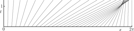 \begin{figure}
\begin{center}
\leavevmode
\setlength{\unitlength}{1pt}
...
...ut(-172,65){\makebox(0,0)[r]{1}}
\end{picture}
\end{center}
\end{figure}