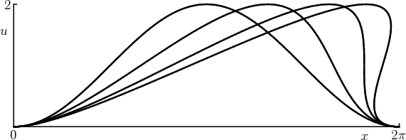 \begin{figure}
\begin{center}
\leavevmode
\setlength{\unitlength}{1pt}
...
...t(-172,119){\makebox(0,0)[r]{2}}
\end{picture}
\end{center}
\end{figure}