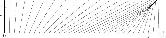 \begin{figure}
\begin{center}
\leavevmode
\setlength{\unitlength}{1pt}
...
...ut(-172,65){\makebox(0,0)[r]{1}}
\end{picture}
\end{center}
\end{figure}