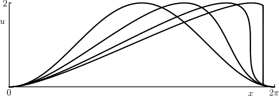 \begin{figure}
\begin{center}
\leavevmode
\setlength{\unitlength}{1pt}
...
...t(-172,119){\makebox(0,0)[r]{2}}
\end{picture}
\end{center}
\end{figure}