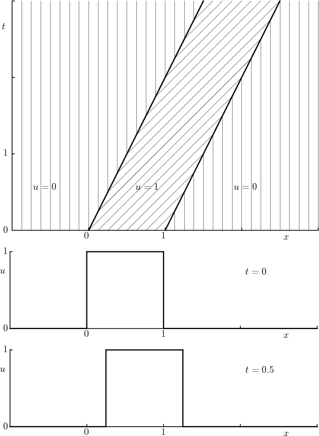 \begin{figure}
\begin{center}
\leavevmode
\setlength{\unitlength}{1pt}
...
...-190,345){\makebox(0,0)[r]{$1$}}
\end{picture}
\end{center}
\end{figure}