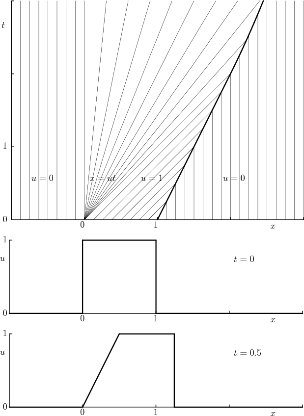 \begin{figure}
\begin{center}
\leavevmode
\setlength{\unitlength}{1pt}
...
...-190,345){\makebox(0,0)[r]{$1$}}
\end{picture}
\end{center}
\end{figure}