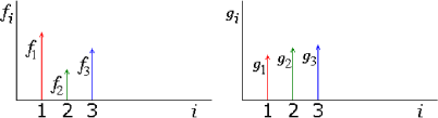 \begin{figure}
\begin{center}
\leavevmode
{}
\epsffile{dota.eps}
\end{center}
\end{figure}