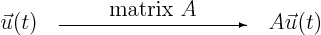 \begin{displaymath}
\vec u(t)
\quad
\begin{picture}(100,0)
\put(50,11){\...
...t(0,2){\vector(1,0){100}}
\end{picture}
\quad
A \vec u(t)
\end{displaymath}