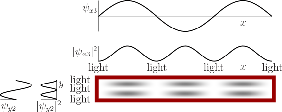 \begin{figure}\centering {}
\setlength{\unitlength}{1pt}
\begin{picture}(451,12...
...0,0)[l]{light}}
\put(-130,4){\makebox(0,0)[l]{light}}
\end{picture}
\end{figure}