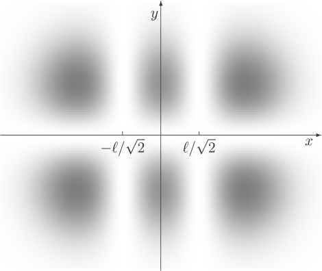 \begin{figure}\centering {}
\setlength{\unitlength}{1pt}
\begin{picture}(300,21...
...{3}}
\put(-31,107){\makebox(0,0)[t]{$-\ell /\sqrt 2$}}
\end{picture}\end{figure}