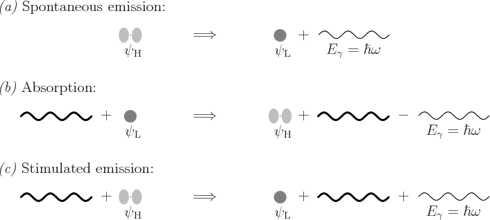 \begin{figure}\centering
\setlength{\unitlength}{1pt}
\begin{picture}(400,17...
... \put(199,-5){\makebox(0,0){$E_\gamma=\hbar\omega$}}
\end{picture}
\end{figure}