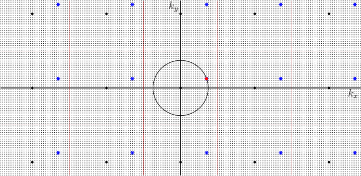 \begin{figure}\centering
\setlength{\unitlength}{1pt}
\begin{picture}(400,19...
...0)[t]{$k_x$}}
\put(-2,187){\makebox(0,0)[r]{$k_y$}}
\end{picture}
\end{figure}